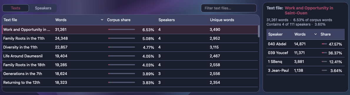 Real Exempla Corpus Statistics text-file table and speaker breakdown in Aurora dark mode