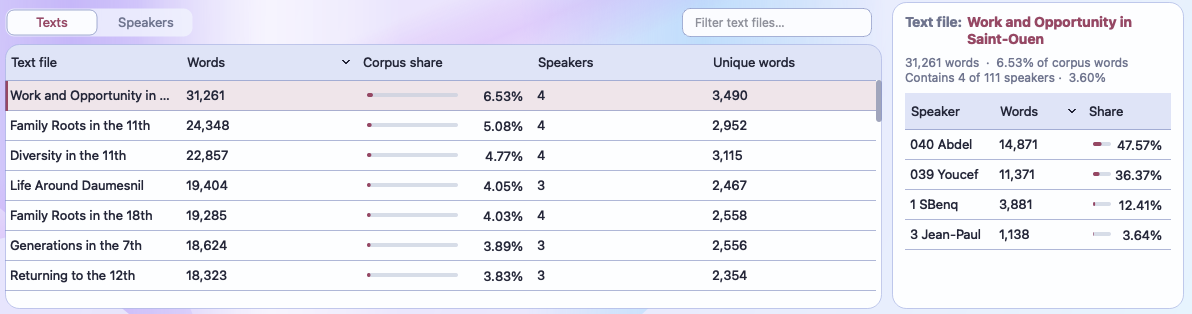 Real Exempla Corpus Statistics text-file table and speaker breakdown in Aurora light mode