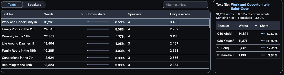 Real Exempla Corpus Statistics text-file table and speaker breakdown in high-contrast dark mode