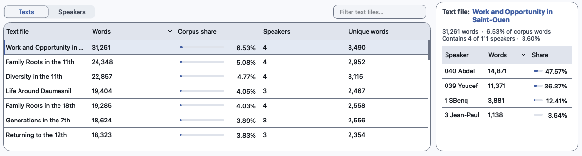 Real Exempla Corpus Statistics text-file table and speaker breakdown in high-contrast light mode