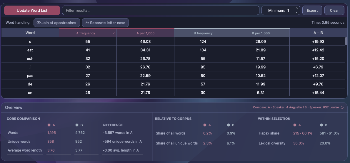 Real Exempla Word List scope comparison results in Aurora dark mode