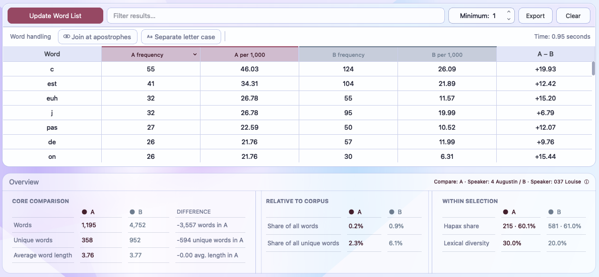 Real Exempla Word List scope comparison results in Aurora light mode