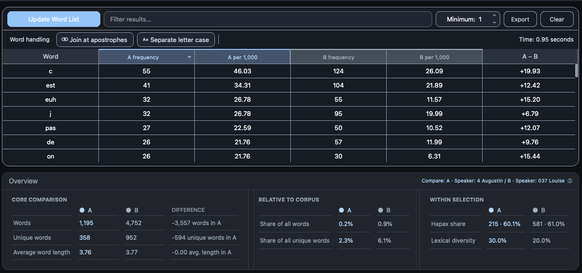 Real Exempla Word List scope comparison results in high-contrast dark mode