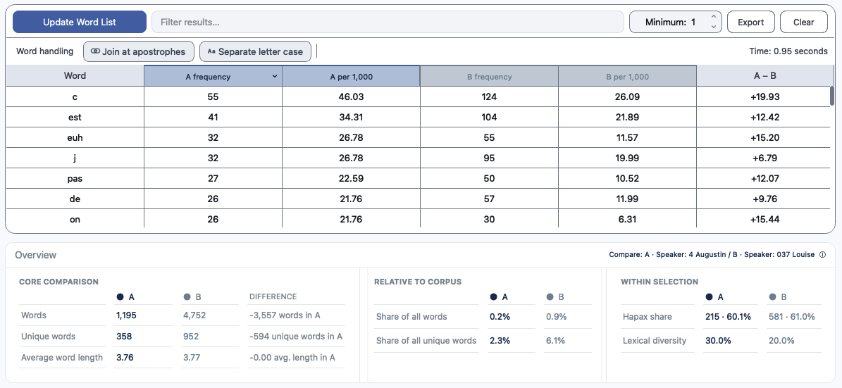 Real Exempla Word List scope comparison results in high-contrast light mode